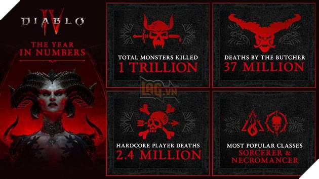 số liệu thông kê trong game Diablo 4